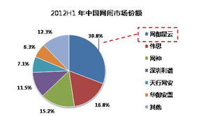 網御星云榮獲Frost & Sullivan網閘產品市場領導獎，創新實力再獲行業認可