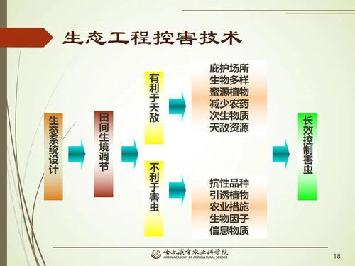 黨建引領謀發展 科技助農備春耕——網絡課堂助力農作物病蟲害綠色防控技術落地